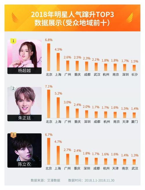 年度明星榜单,璀璨星光闪耀娱乐圈