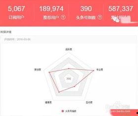 头条号的粉丝数怎么计算,揭秘文章标题如何吸引眼球