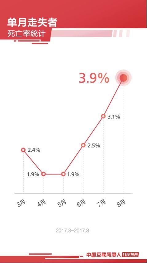 河北沧州头条寻人启事,望市民协助寻找