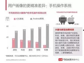 如何发布产品到头条,如何将您的产品成功发布到今日头条