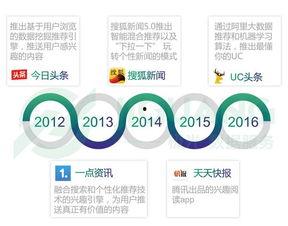 头条相互扶持的方法有,头条社区相互扶持的温馨之道