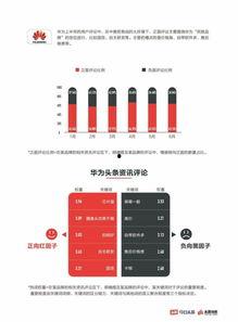 手机品牌怎么上头条发布,揭秘上热门秘籍
