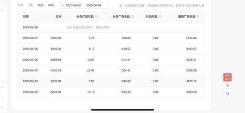 头条番茄小说收入表