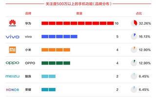 头条关注度最大的领域,头条关注度最高的领域深度解析