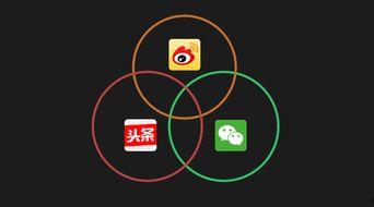 微博头条微信流量包,解锁高效内容传播新策略
