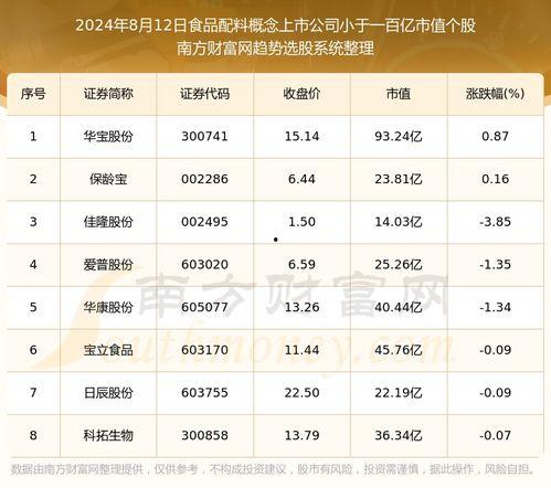 日料调料热量表怎么看,轻松掌握健康饮食秘诀